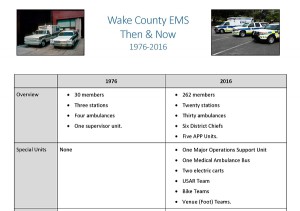 Wake County EMS – Then & Now – 1976 Vs. 2016 – Legeros Fire Blog