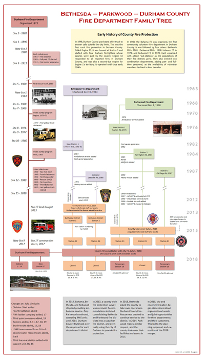 2018-06-18-durham-chart