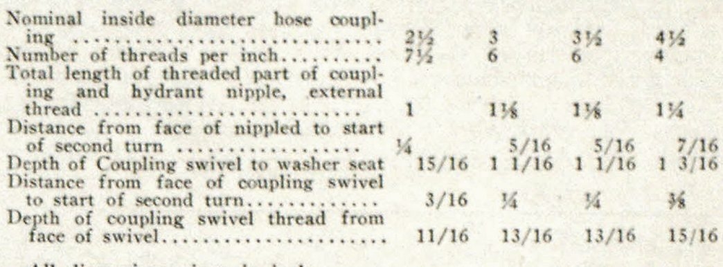 Fire Hose Thread Chart