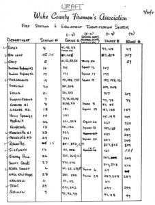 Proposed Wake County Numbering System, 1971 – Legeros Fire Blog